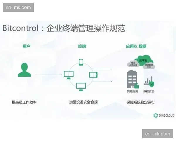 云端管理架构在本季度正式上线 支撑多场馆远程协同决策与标准化输出